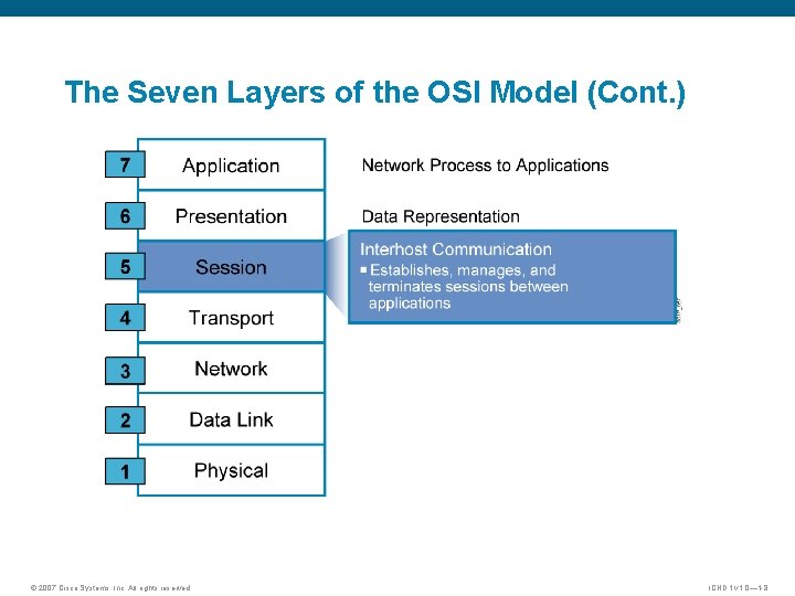 The Seven Layers of the OSI Model (Cont. ) © 2007 Cisco Systems, Inc.