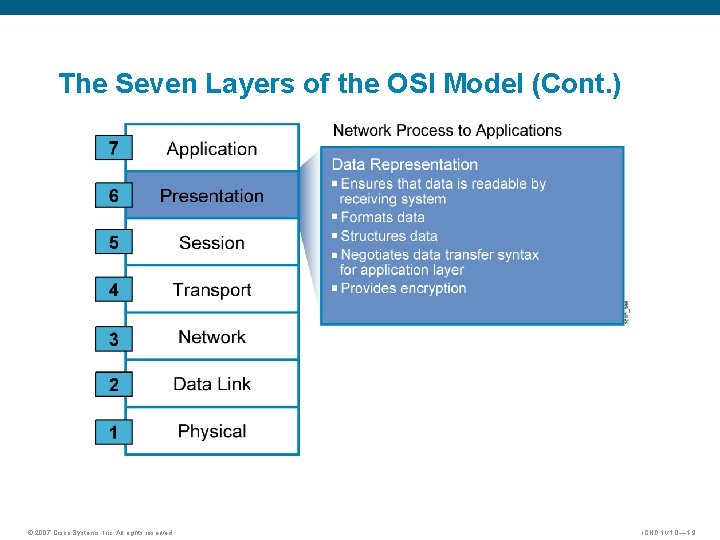 The Seven Layers of the OSI Model (Cont. ) © 2007 Cisco Systems, Inc.