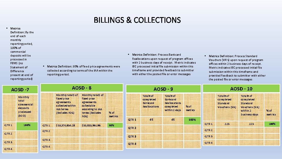 BILLINGS & COLLECTIONS • Metrics Definition: By the end of each monthly reporting period,