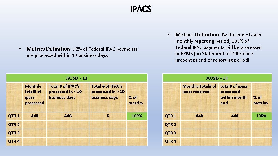 IPACS • Metrics Definition: By the end of each • Metrics Definition: 98% of