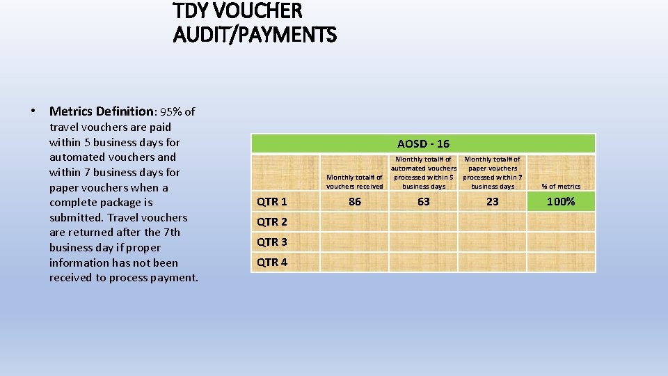 TDY VOUCHER AUDIT/PAYMENTS • Metrics Definition: 95% of travel vouchers are paid within 5