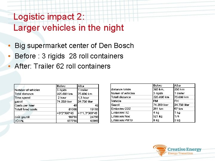 Logistic impact 2: Larger vehicles in the night • Big supermarket center of Den