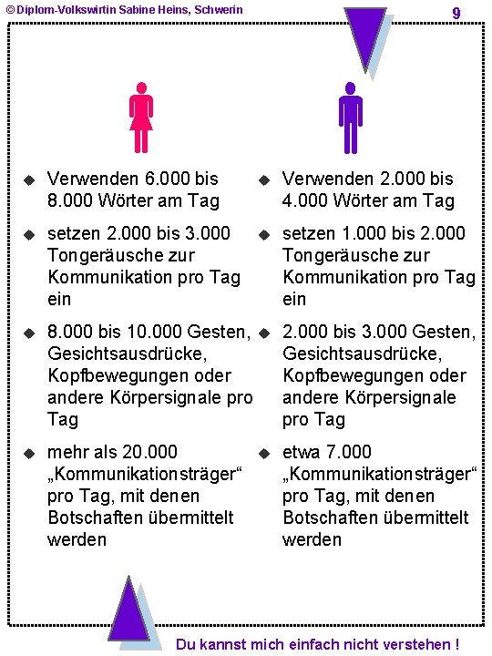 © Diplom-Volkswirtin Sabine Heins, Schwerin 9 u Verwenden 6. 000 bis 8. 000 Wörter