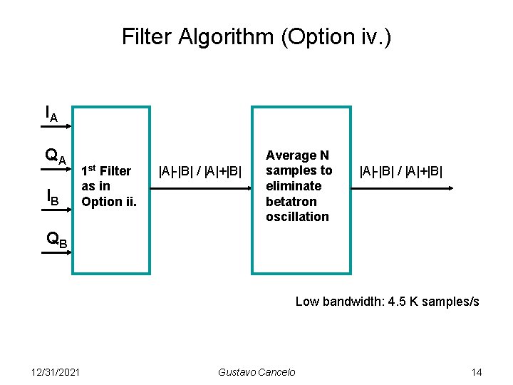 Filter Algorithm (Option iv. ) IA QA IB 1 st Filter as in Option