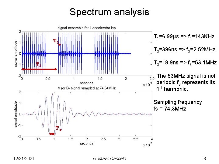 Spectrum analysis T 1=6. 99μs => f 1=143 KHz T 2=396 ns => f