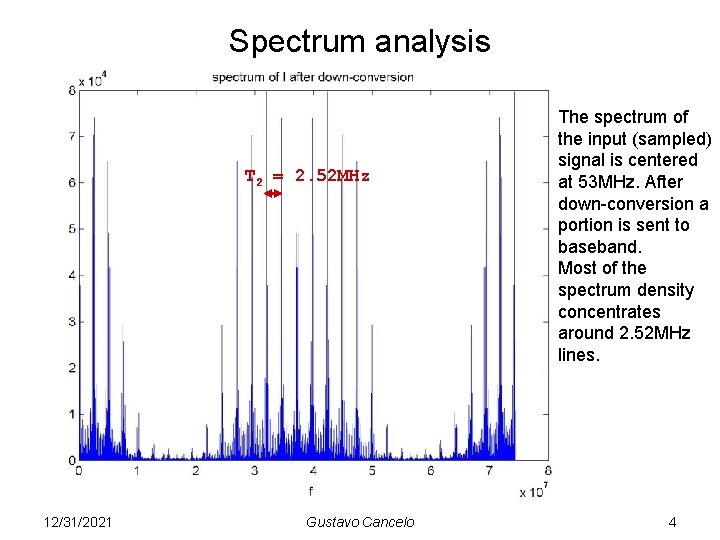 Spectrum analysis T 2 = 2. 52 MHz 12/31/2021 Gustavo Cancelo The spectrum of