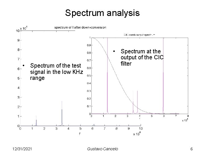 Spectrum analysis • Spectrum of the test signal in the low KHz range 12/31/2021