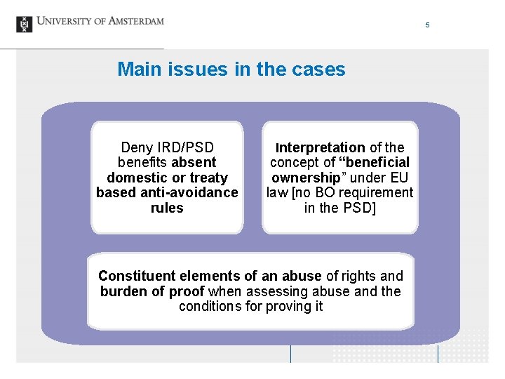 5 Main issues in the cases Deny IRD/PSD benefits absent domestic or treaty based