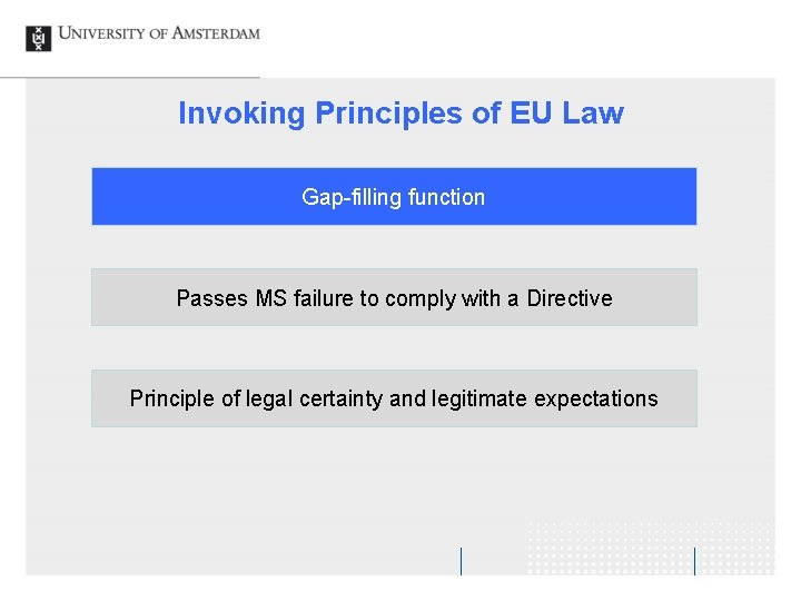 Invoking Principles of EU Law Gap-filling function Passes MS failure to comply with a