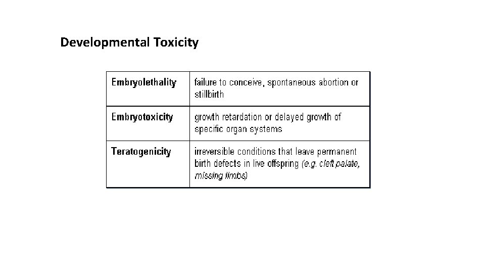 Developmental Toxicity 