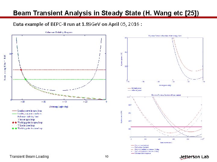 Beam Transient Analysis in Steady State (H. Wang etc [25]) Data example of BEPC-II