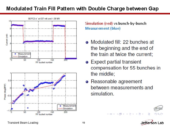 Modulated Train Fill Pattern with Double Charge between Gap Simulation (red) vs bunch-by-bunch Measurement