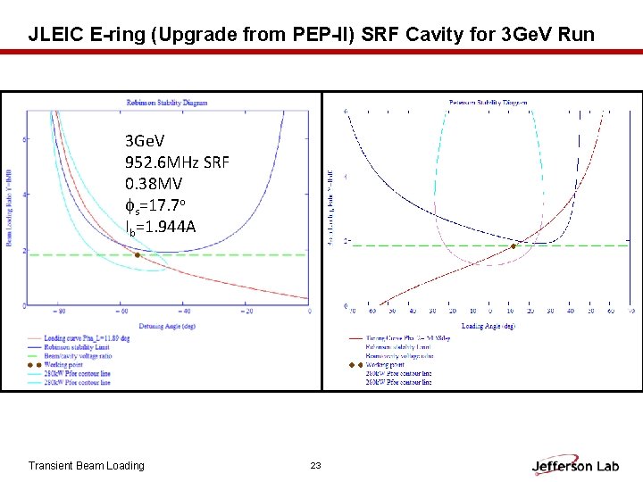 JLEIC E-ring (Upgrade from PEP-II) SRF Cavity for 3 Ge. V Run 3 Ge.
