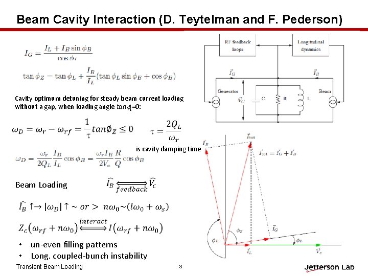 Beam Cavity Interaction (D. Teytelman and F. Pederson) Cavity optimum detuning for steady beam