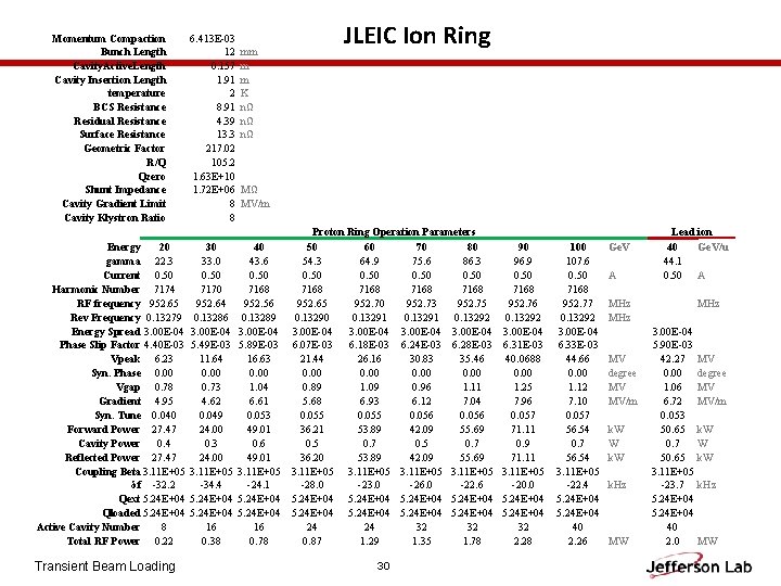Momentum Compaction Bunch Length Cavity. Active. Length Cavity Insertion Length temperature BCS Resistance Residual