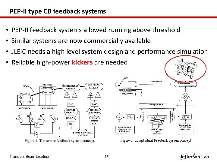 PEP-II type CB feedback systems • • PEP-II feedback systems allowed running above threshold
