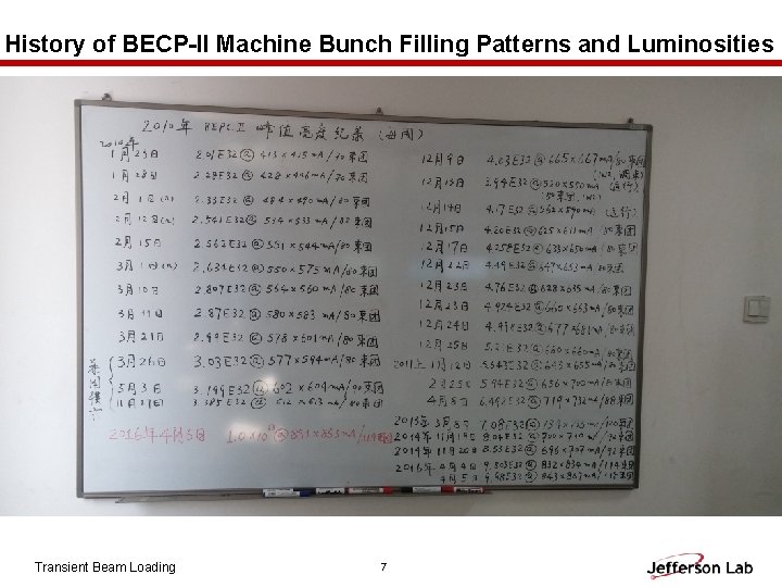 History of BECP-II Machine Bunch Filling Patterns and Luminosities Transient Beam Loading 7 