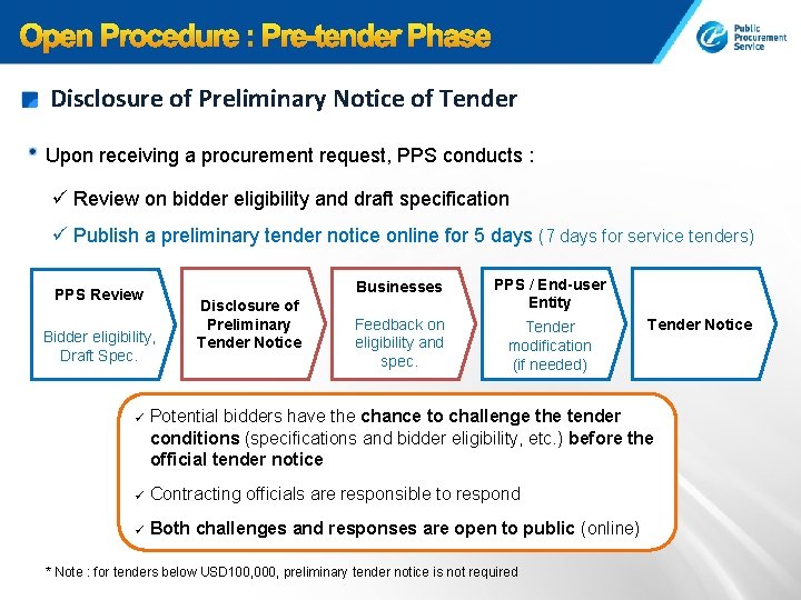 Disclosure of Preliminary Notice of Tender Upon receiving a procurement request, PPS conducts :