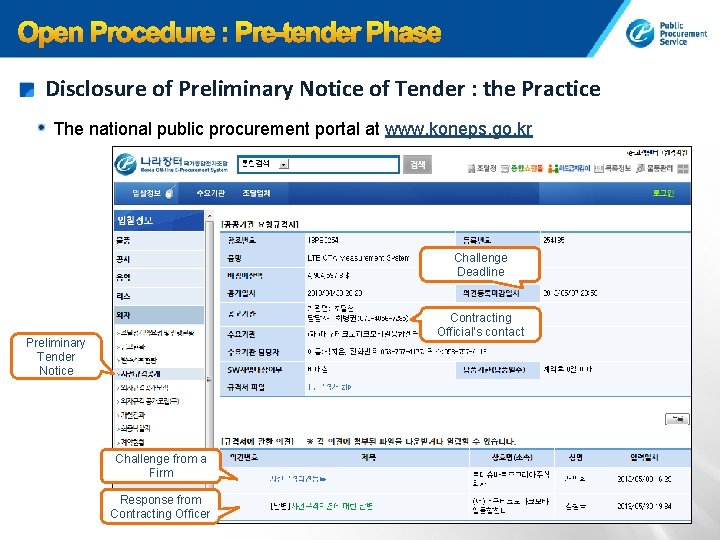 Disclosure of Preliminary Notice of Tender : the Practice The national public procurement portal