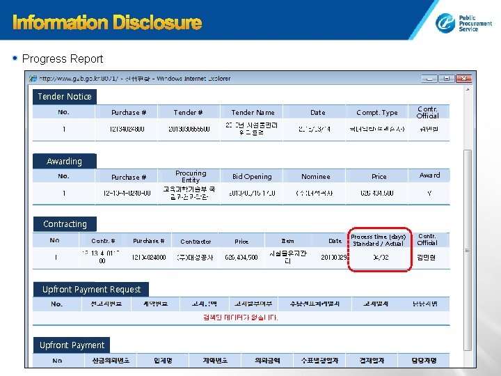 Progress Report Tender Notice Purchase # Tender Name Purchase # Procuring Entity Bid Opening