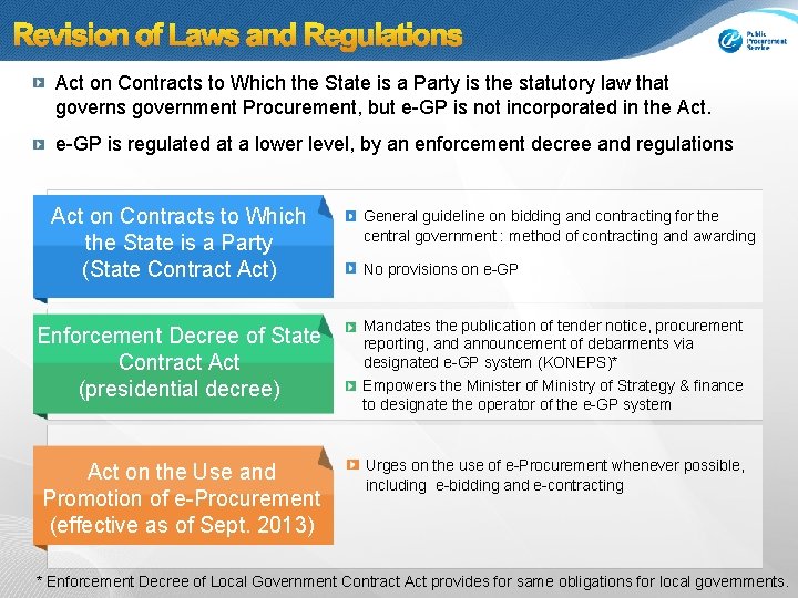 Act on Contracts to Which the State is a Party is the statutory law