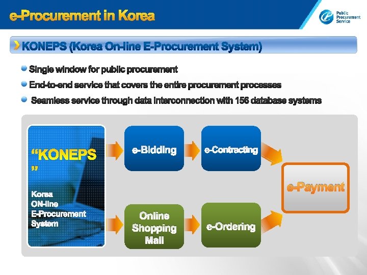KONEPS (Korea On-line E-Procurement System) Single window for public procurement End-to-end service that covers