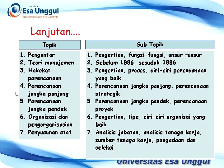 Lanjutan. . Topik 1. Pengantar 2. Teori manajemen 3. Hakekat perencanaan 4. Perencanaan jangka