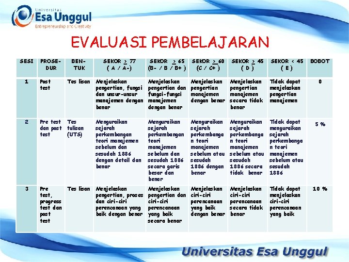 EVALUASI PEMBELAJARAN SESI PROSEDUR BENTUK SEKOR > 77 ( A / A-) SEKOR >