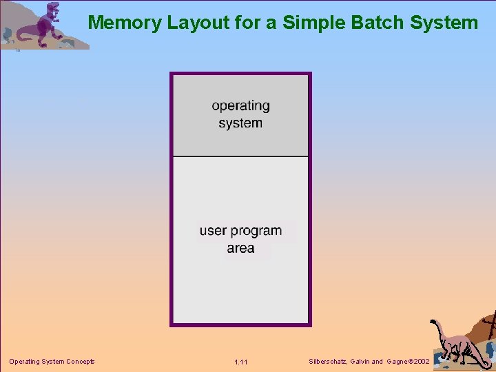 Memory Layout for a Simple Batch System Operating System Concepts 1. 11 Silberschatz, Galvin