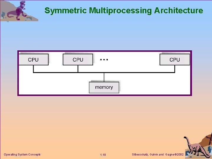 Symmetric Multiprocessing Architecture Operating System Concepts 1. 18 Silberschatz, Galvin and Gagne 2002 