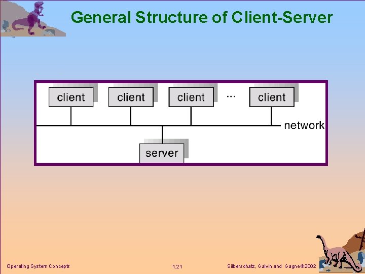General Structure of Client-Server Operating System Concepts 1. 21 Silberschatz, Galvin and Gagne 2002 General Structure of Client-Server Operating System Concepts 1. 21 Silberschatz, Galvin and Gagne 2002