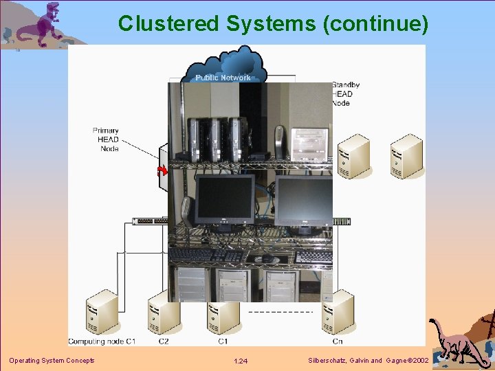 Clustered Systems (continue) Operating System Concepts 1. 24 Silberschatz, Galvin and Gagne 2002 Clustered Systems (continue) Operating System Concepts 1. 24 Silberschatz, Galvin and Gagne 2002