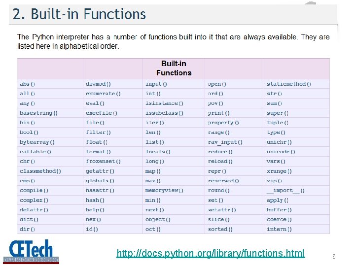 A big list of built-in functions http: //docs. python. org/library/functions. html 6 A big list of built-in functions http: //docs. python. org/library/functions. html 6