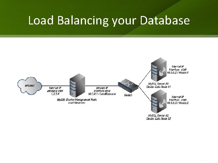 Load Balancing your Database 