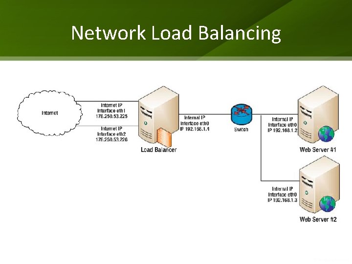 Network Load Balancing 