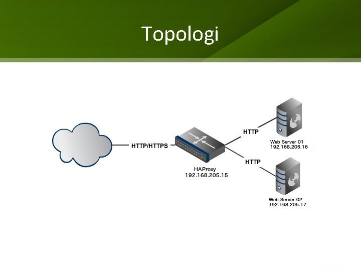 Topologi 