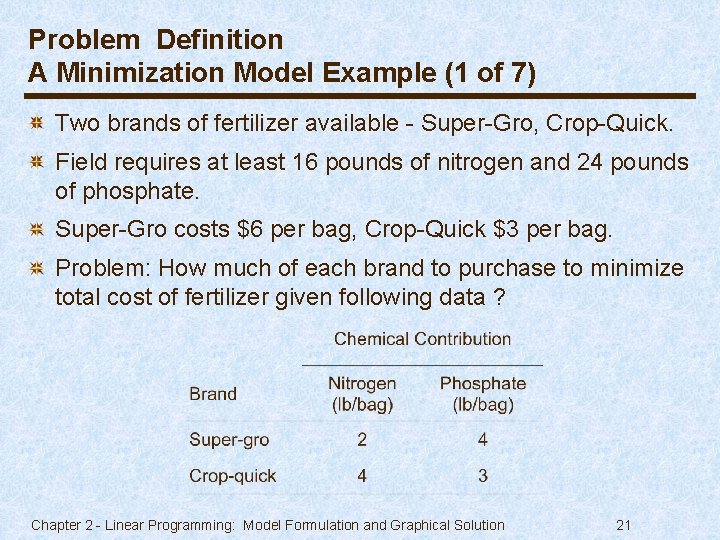 Problem Definition A Minimization Model Example (1 of 7) Two brands of fertilizer available
