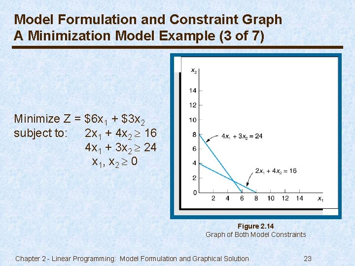 Model Formulation and Constraint Graph A Minimization Model Example (3 of 7) Minimize Z