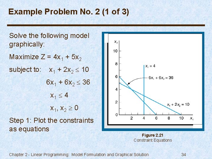 Example Problem No. 2 (1 of 3) Solve the following model graphically: Maximize Z