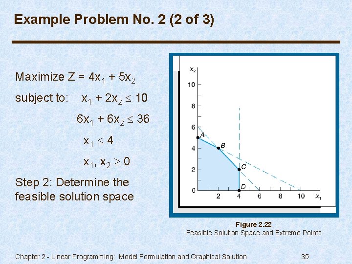 Example Problem No. 2 (2 of 3) Maximize Z = 4 x 1 +