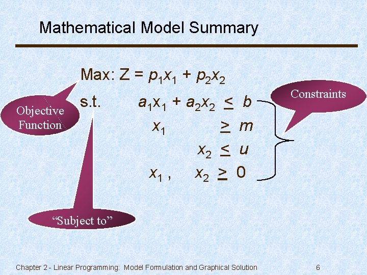 Mathematical Model Summary Max: Z = p 1 x 1 + p 2 x