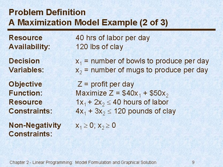 Problem Definition A Maximization Model Example (2 of 3) Resource Availability: 40 hrs of