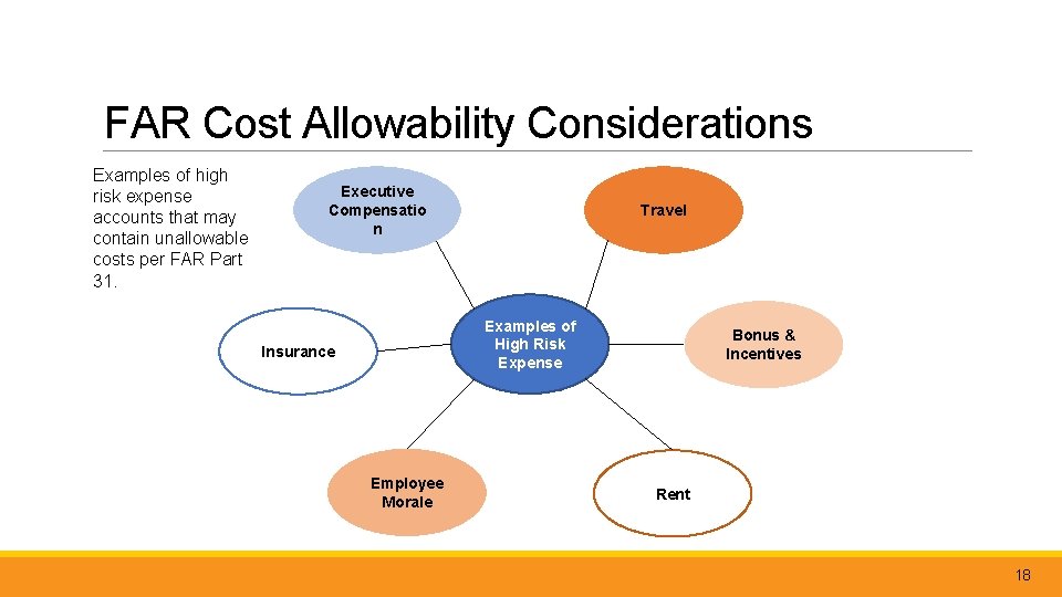 FAR Cost Allowability Considerations Examples of high risk expense accounts that may contain unallowable