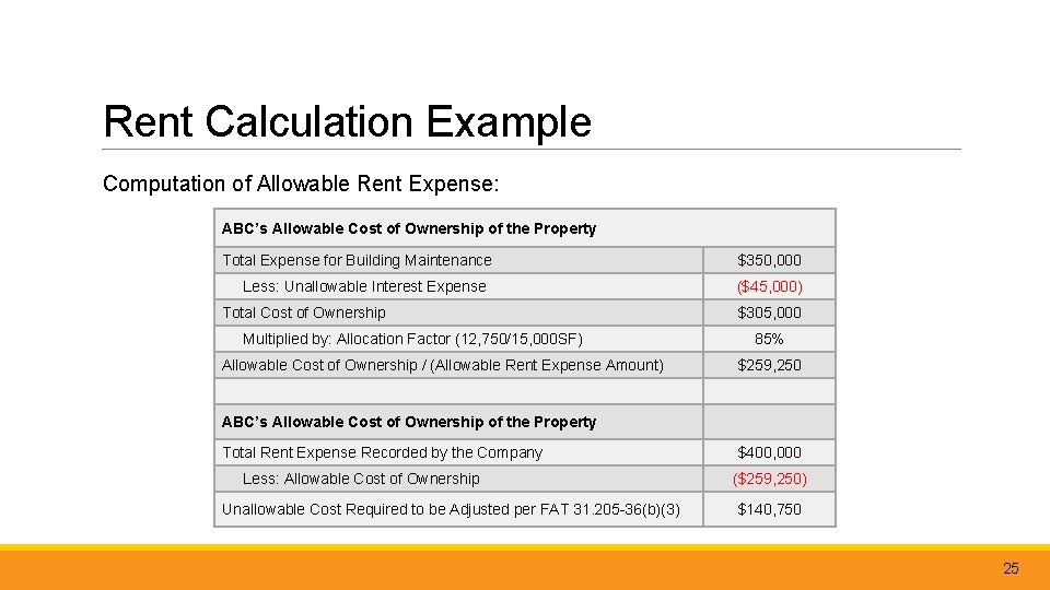 Rent Calculation Example Computation of Allowable Rent Expense: ABC’s Allowable Cost of Ownership of