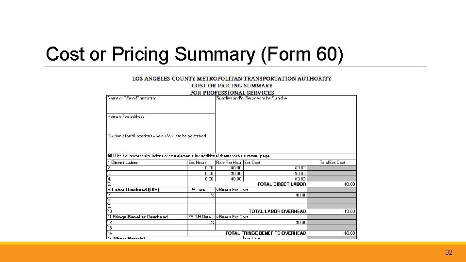 Cost or Pricing Summary (Form 60) 32 