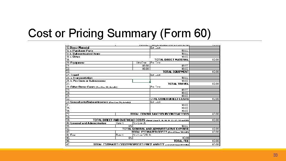 Cost or Pricing Summary (Form 60) 33 