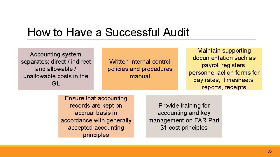 How to Have a Successful Audit Accounting system separates; direct / indirect and allowable