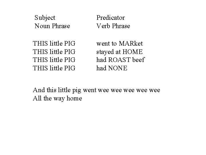Subject Noun Phrase Predicator Verb Phrase THIS little PIG went to MARket stayed at