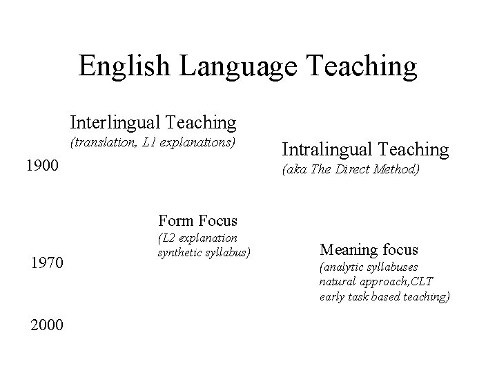 English Language Teaching Interlingual Teaching (translation, L 1 explanations) 1900 Intralingual Teaching (aka The