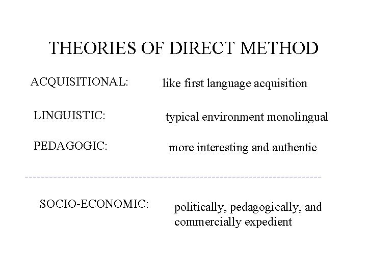 THEORIES OF DIRECT METHOD ACQUISITIONAL: like first language acquisition LINGUISTIC: typical environment monolingual PEDAGOGIC: